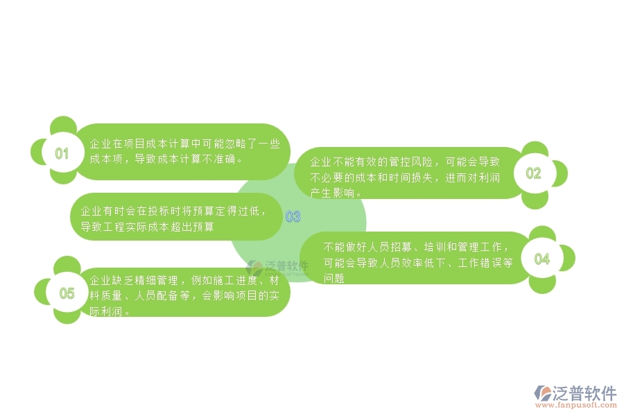 一、幕墻工程企業(yè)在項(xiàng)目利潤(rùn)表過(guò)程中存在的問(wèn)題有哪些