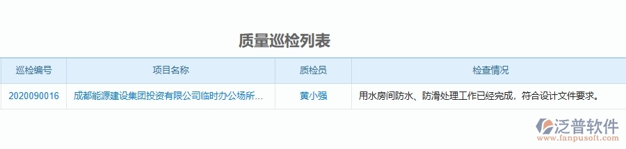 二、泛普軟件-機電工程企業(yè)管理系統(tǒng)的質(zhì)量管理為工程企業(yè)帶來四大管理革新