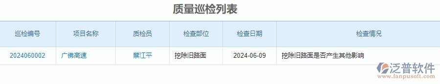 二、泛普軟件-公路工程企業(yè)管理系統(tǒng)的質(zhì)量巡檢列表為工程企業(yè)帶來七大管理革新