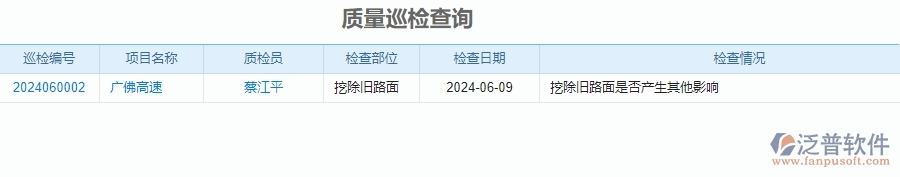二、泛普軟件-公路工程企業(yè)管理系統(tǒng)的管控點作用