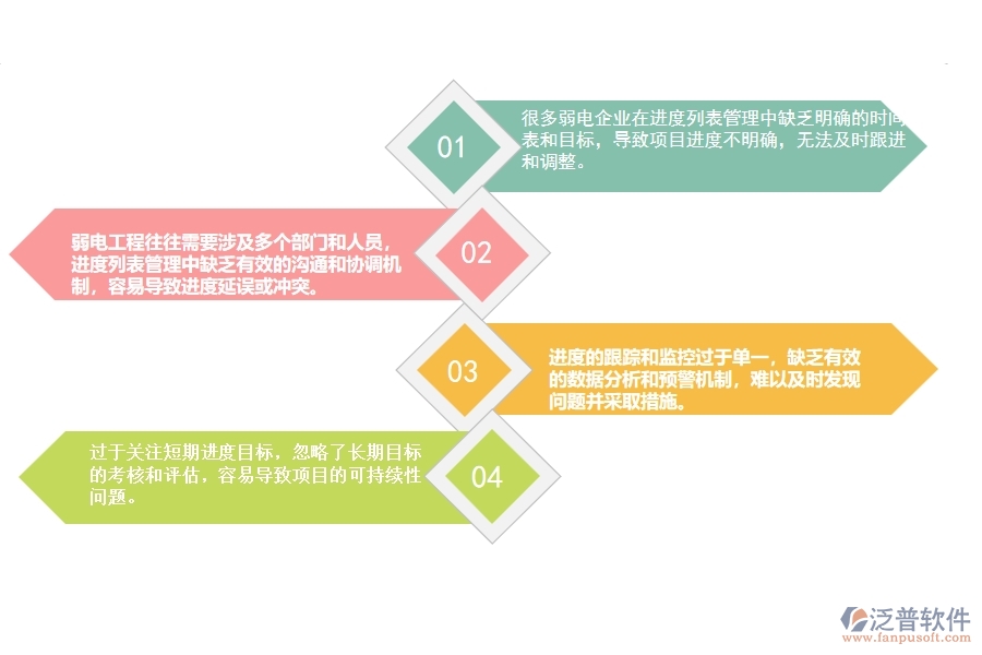一、國內(nèi)80%的弱電企業(yè)在進(jìn)度列表管理中普遍存在的問題