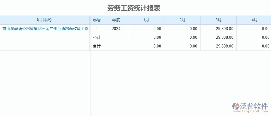 二、泛普軟件-公路工程系統(tǒng)如何提升企業(yè)的勞務(wù)報表管理