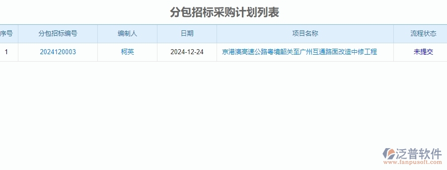 三、泛普軟件-公路工程管理系統(tǒng)在分包招標(biāo)采購(gòu)計(jì)劃中的解決方案