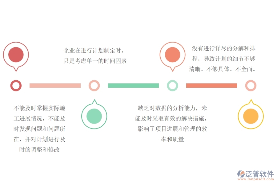 一、機(jī)電工程企業(yè)中施工進(jìn)度計劃管理常見的問題
