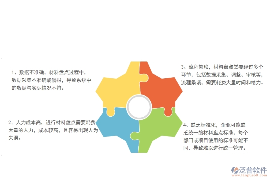 一、機(jī)電工程企業(yè)中材料盤點(diǎn)明細(xì)查詢管理常見(jiàn)的問(wèn)題