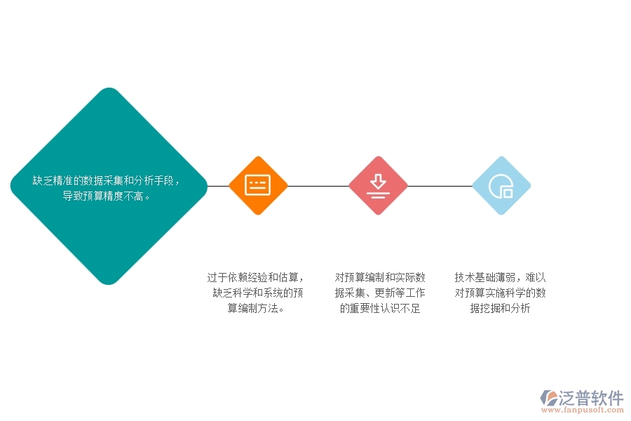　一、公路工程企業(yè)在直接成本預(yù)算圖表過程中存在的問題
