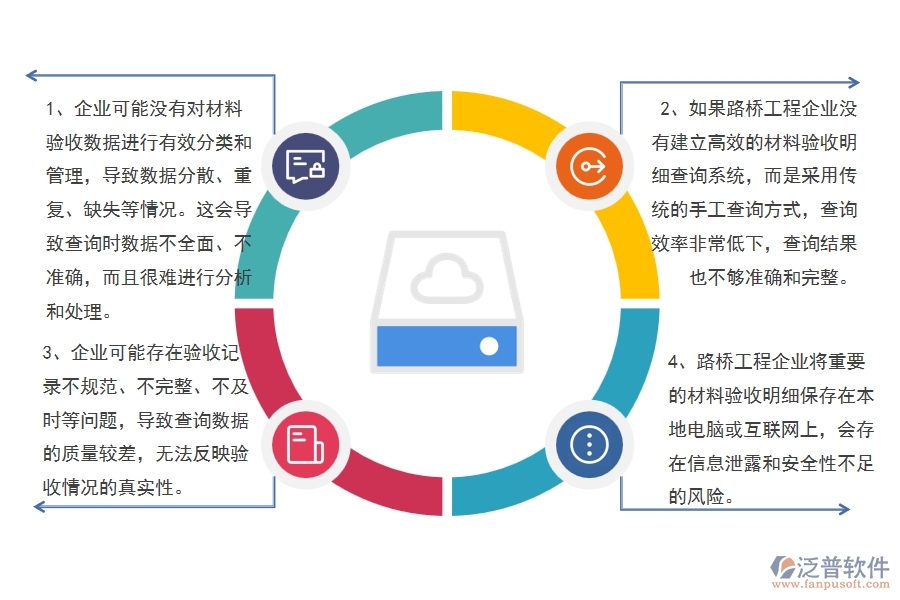 多數(shù)路橋工程企業(yè)在材料驗(yàn)收明細(xì)查詢中存在的問(wèn)題