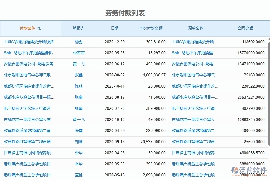 二、泛普軟件-弱電工程項目管理系統(tǒng)在勞務(wù)付款列表中的方案