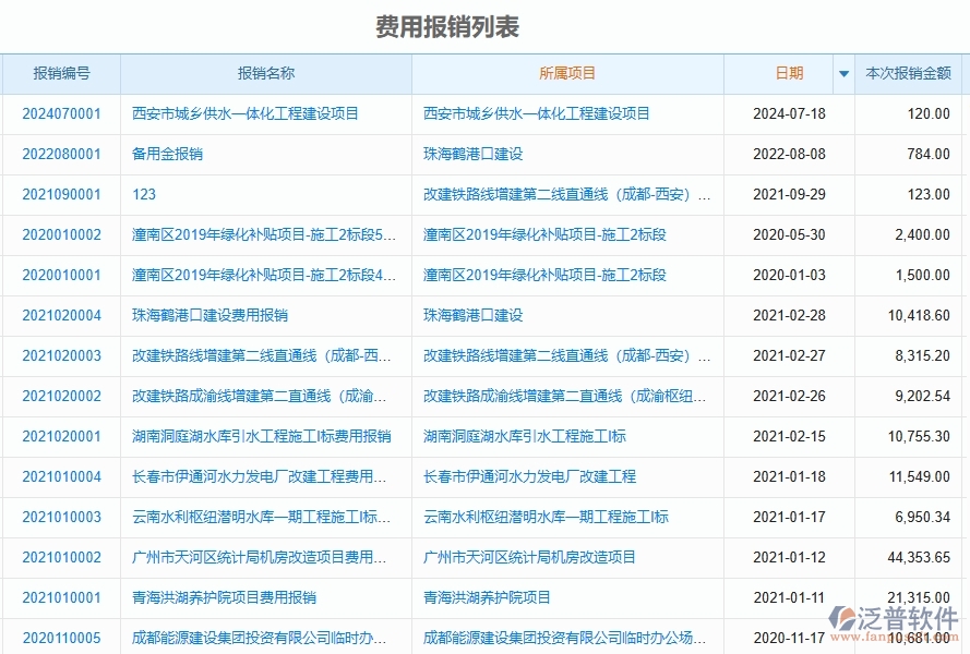 二、泛普軟件-園林工程管理系統(tǒng)如何解決工程企業(yè)的報銷管理痛點
