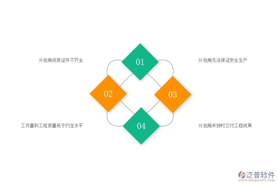 一、國內(nèi)80%的園林企業(yè)在分包合同中普遍存在的問題