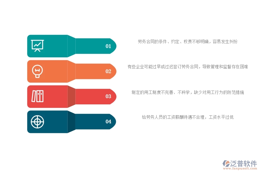 一、公路工程企業(yè)在勞務合同過程中存在的問題有哪些