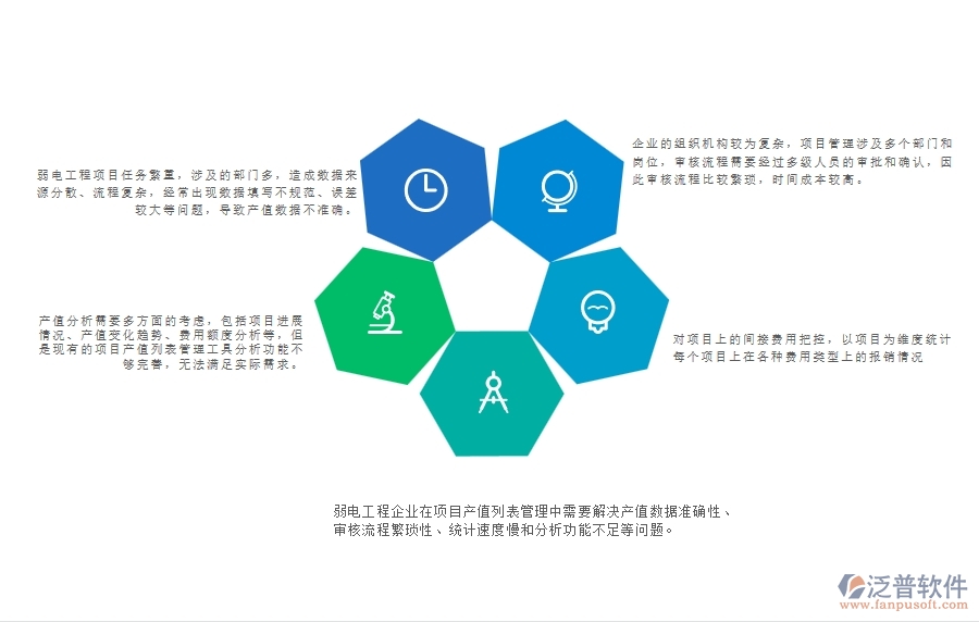 一、弱電工程企業(yè)在項(xiàng)目產(chǎn)值列表管理中存在的問題