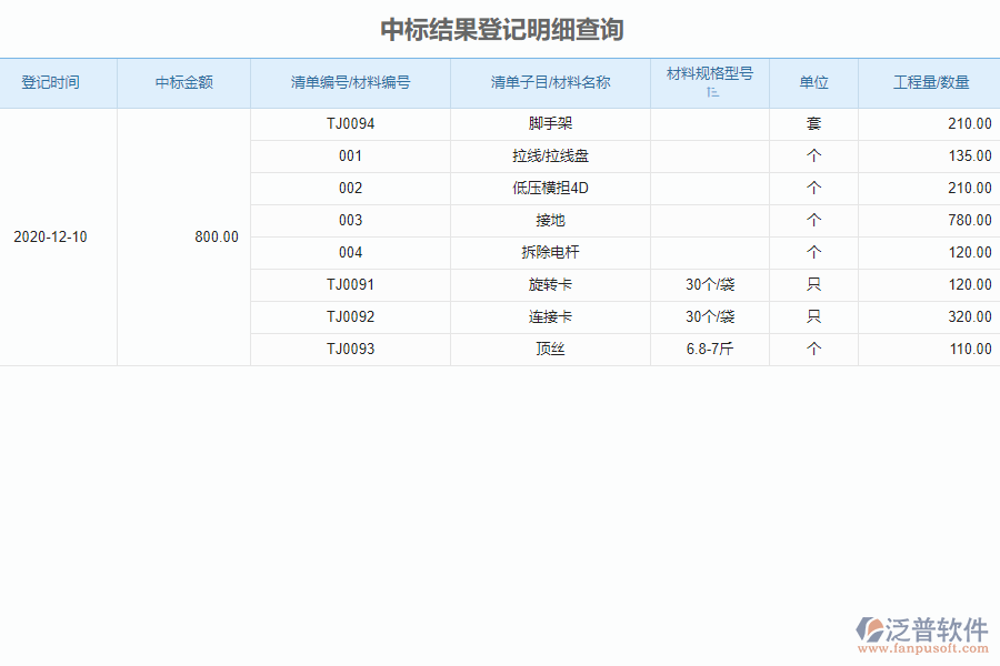 泛普軟件-機電工程企業(yè)管理系統(tǒng)中投標(biāo)項目中標(biāo)情況表為企業(yè)帶來的好處