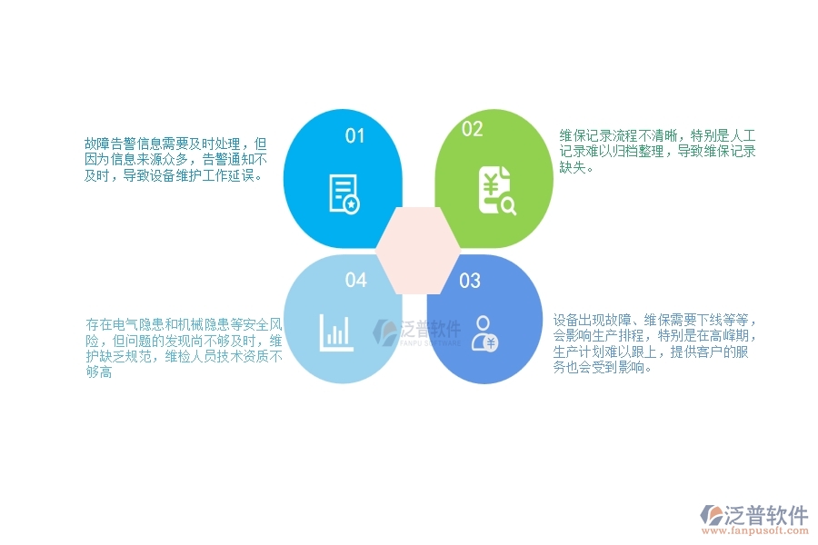 　一、幕墻工程企業(yè)在設備維保列表管理方面遇到的棘手問題