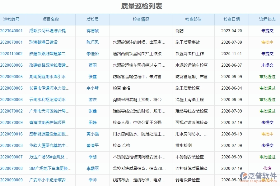 二、質(zhì)量巡檢對(duì)于幕墻工程企業(yè)經(jīng)營(yíng)有哪些價(jià)值