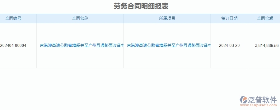 二、泛普軟件-公路工程項(xiàng)目管理系統(tǒng)在勞務(wù)合同明細(xì)報(bào)表中的價(jià)值