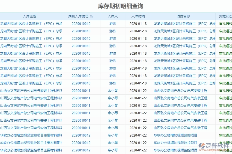 　二、泛普軟件-機(jī)電工程項(xiàng)目管理系統(tǒng)在庫(kù)存期初明細(xì)查詢(xún)中的作用