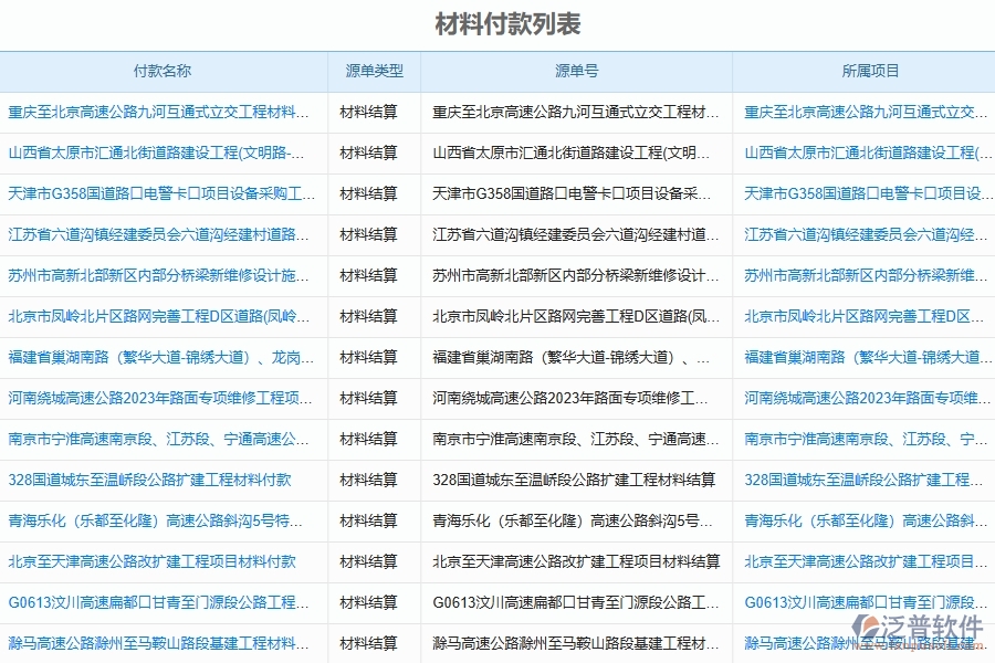 園林工程企業(yè)管理系統(tǒng)中材料款、工程款支付管理的優(yōu)點(diǎn)與缺點(diǎn)