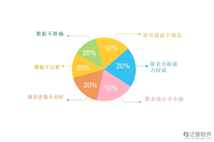 國內(nèi)80%的路橋工程行業(yè)在供應商報表中普遍存在的問題