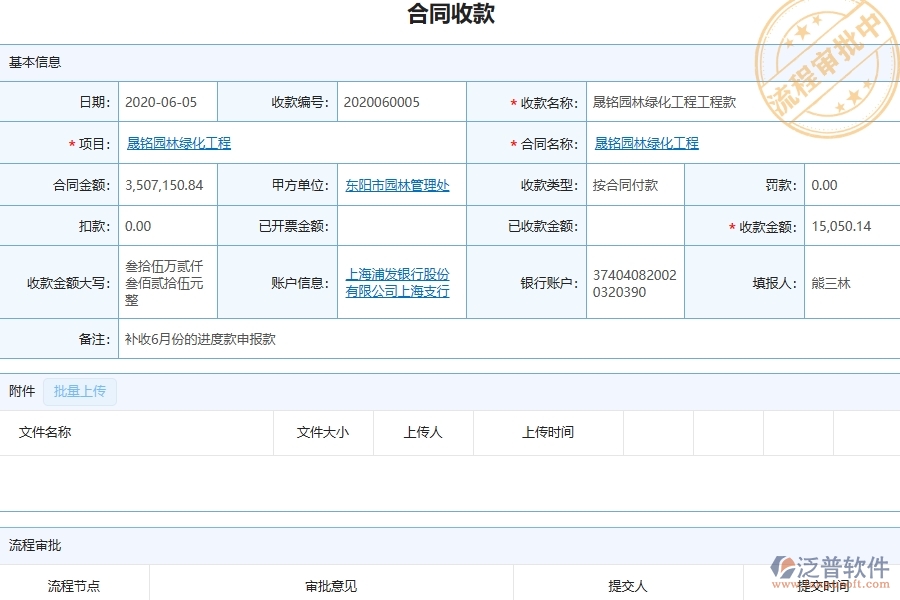 三、泛普軟件-園林工程企業(yè)管理系統(tǒng)中的項(xiàng)目利潤表(按收付款取數(shù))主要內(nèi)容