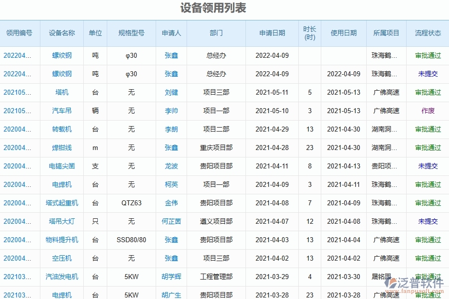 二、泛普軟件-幕墻工程企業(yè)管理系統(tǒng)的管控點作用