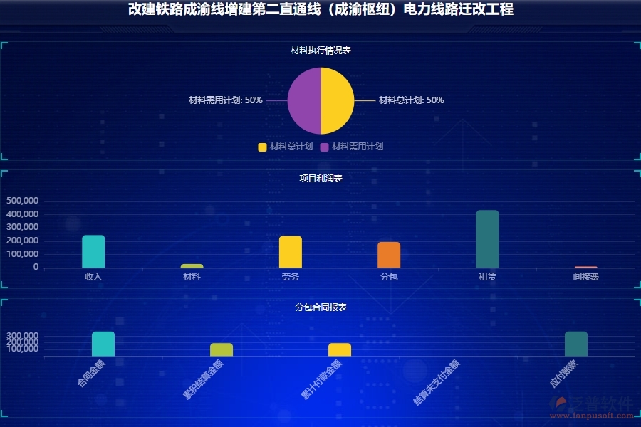 泛普軟件-路橋工程企業(yè)管理系統(tǒng)的管控點作用
