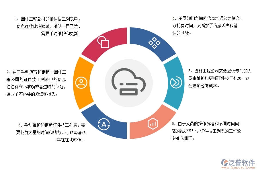 園林工程公司沒有使用系統時在證件技工列表方面遇到的問題有哪些