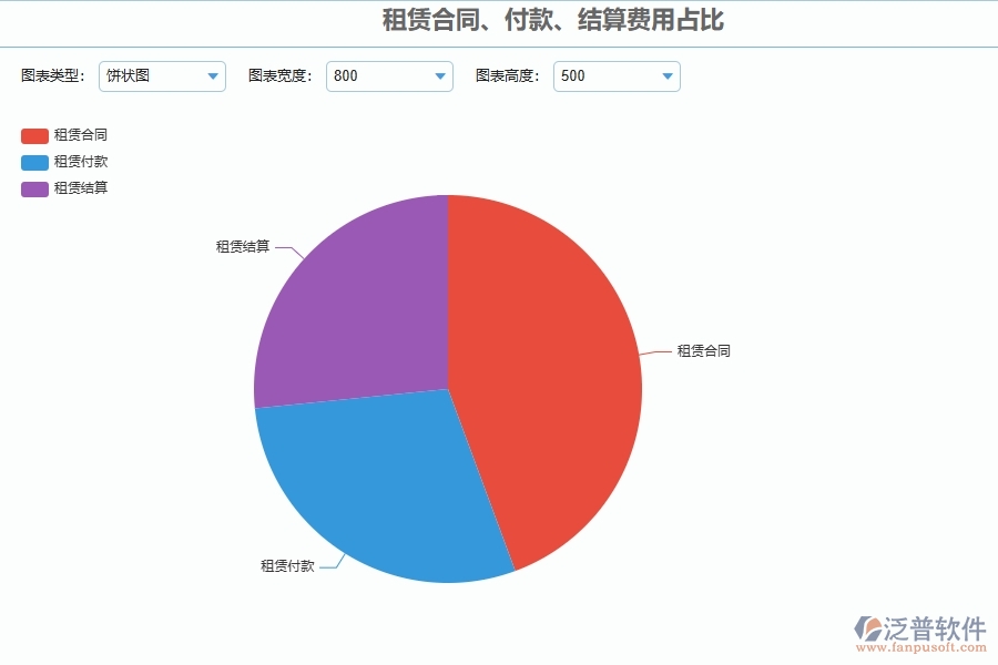 二、泛普軟件-幕墻工程企業(yè)管理系統(tǒng)的租賃合同、付款、結(jié)算費(fèi)用占比為工程企業(yè)帶來(lái)七大管理革新