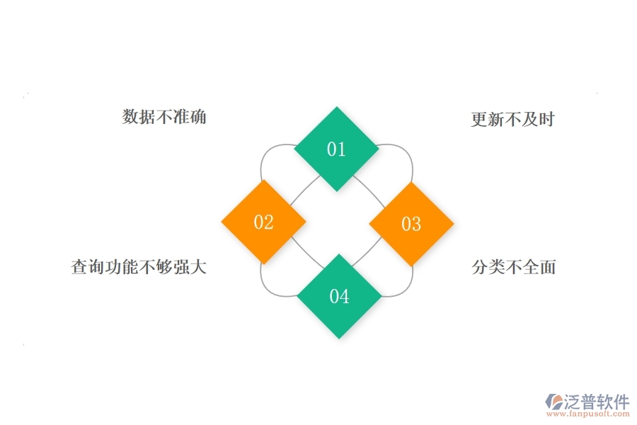 一、公路工程企業(yè)在材料進出庫匯總表上面臨的八大痛點