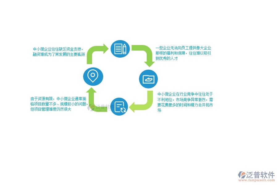 一、中小微幕墻工程企業(yè)管理者的苦惱有哪些