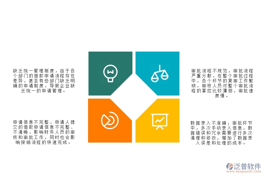 一、在弱電工程企業(yè)中借款申請(qǐng)列表管理方面的問(wèn)題
