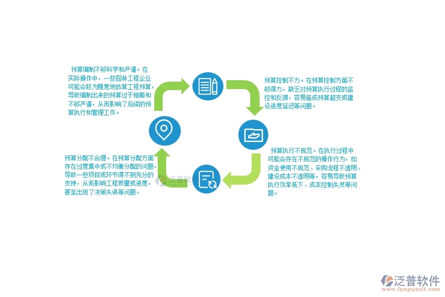 在園林工程企業(yè)中預(yù)算管理常見(jiàn)的問(wèn)題