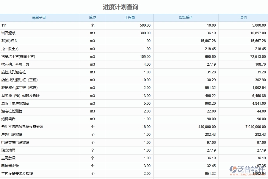 市政工程企業(yè)施工產(chǎn)值進(jìn)度計劃管理可能出現(xiàn)的矛盾為市政工程企業(yè)帶來的益處