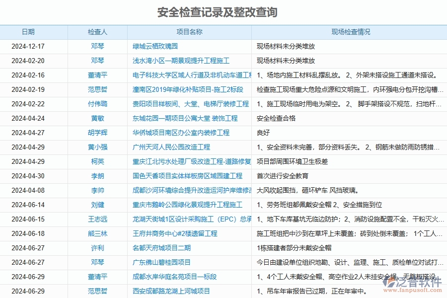 泛普軟件-幕墻工程企業(yè)管理系統(tǒng)中安全報(bào)表的主要功能