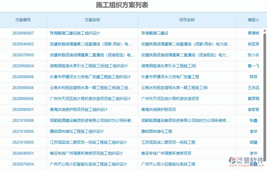 二、泛普軟件-弱電工程項(xiàng)目管理系統(tǒng)在施工組織方案中的作用