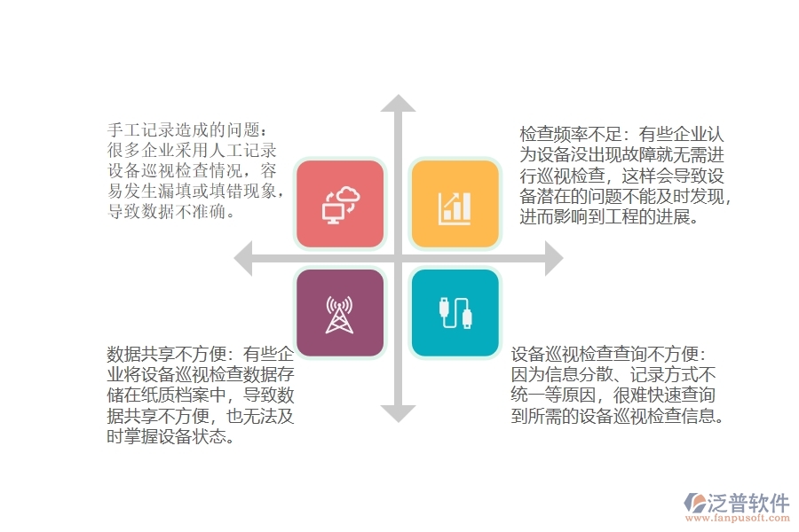 路橋工程企業(yè)設(shè)備巡視檢查及查詢管理普遍存在哪些問(wèn)題