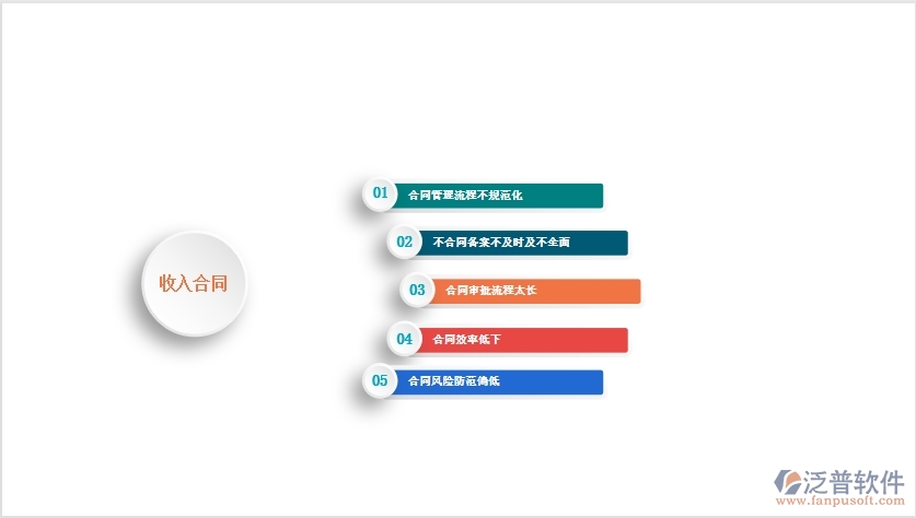 一、國內(nèi)80%的弱電企業(yè)在收入合同管理中普遍存在的問題
