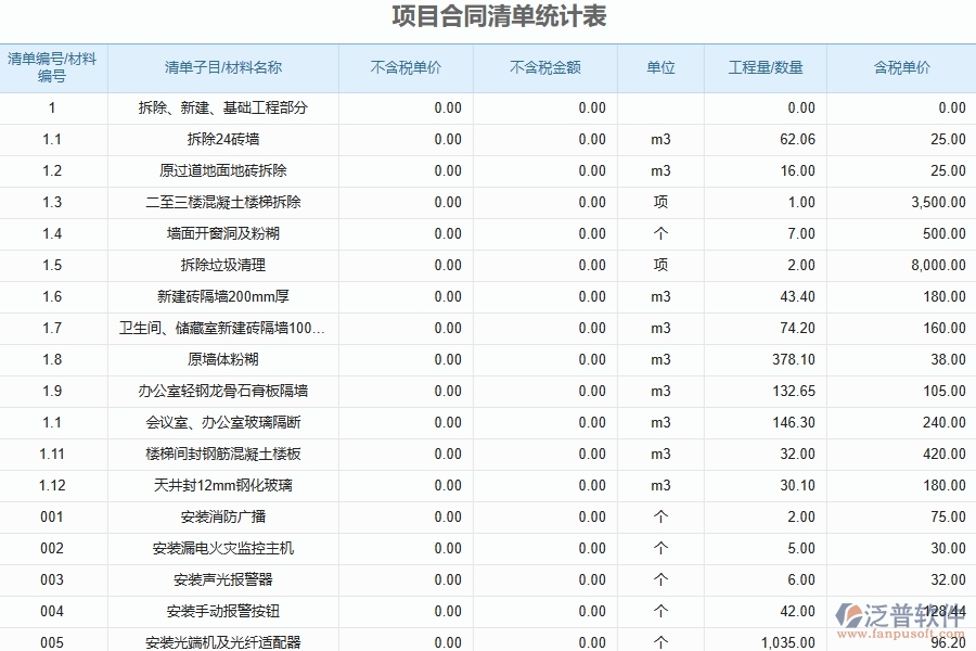 泛普軟件-機(jī)電工程管理系統(tǒng)中項(xiàng)目合同清單統(tǒng)計(jì)表的幾個(gè)優(yōu)勢(shì)是什么