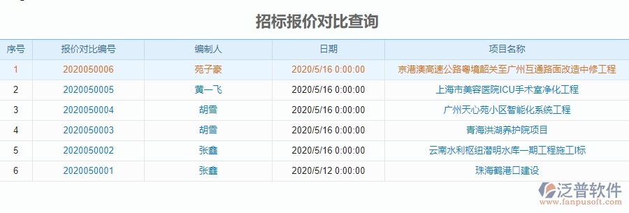 泛普軟件-園林工程企業(yè)管理系統(tǒng)中招標(biāo)報(bào)價(jià)對比查詢主要功能