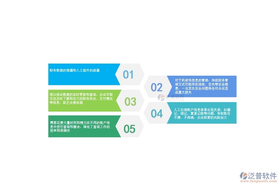 一、使用泛普軟件-園林工程系統(tǒng)前，企業(yè)在賬戶信息查詢管理時(shí)的問(wèn)題