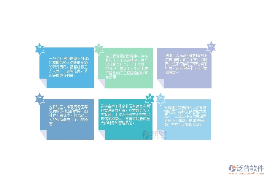 國內(nèi)大多數(shù)路橋工程企業(yè)在勞務(wù)人工費中普遍存在的問題