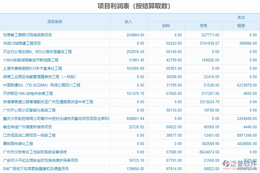 二、泛普軟件-幕墻工程企業(yè)系統(tǒng)中項(xiàng)目利潤(rùn)表管理的管控點(diǎn)