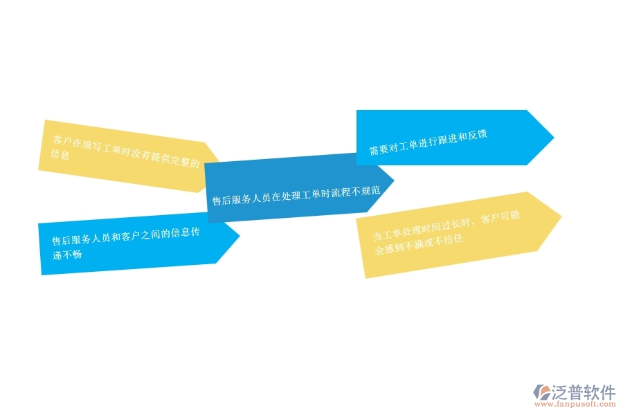 一、幕墻工程公司在售后工單管理遇到的問題