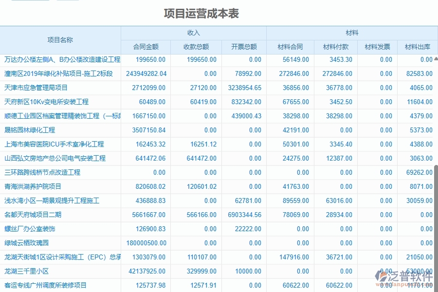 二、泛普軟件-園林工程項目管理系統(tǒng)在項目運(yùn)營成本表的作用