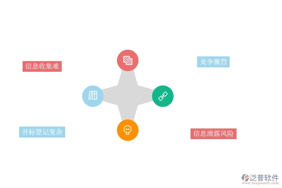 一、園林工程企業(yè)在開標(biāo)登記列表上面臨的五大痛點(diǎn)