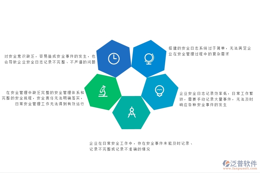 企業(yè)安全日志記錄效率低，日常工作繁瑣，需要手動記錄大量事件，無法及時響應各種安全事件的發(fā)生