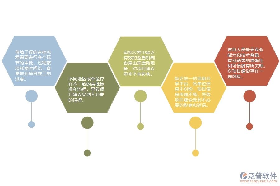 幕墻工程建設(shè)項目立項審批管理的不足之處