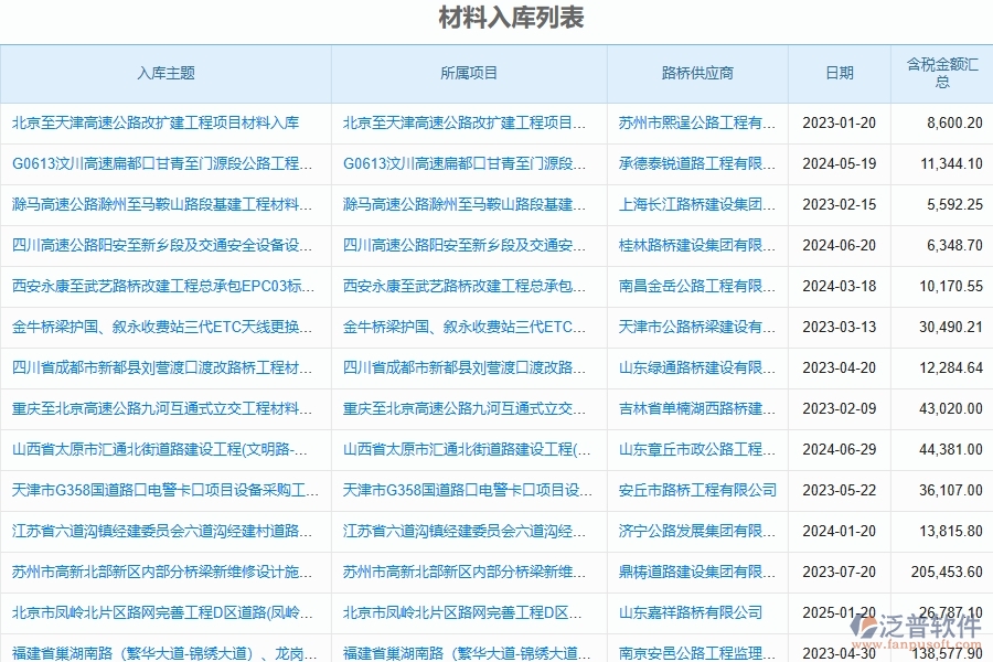 泛普軟件-園林工程企業(yè)管理系統(tǒng)中的材料成品入庫管理列表主要內容