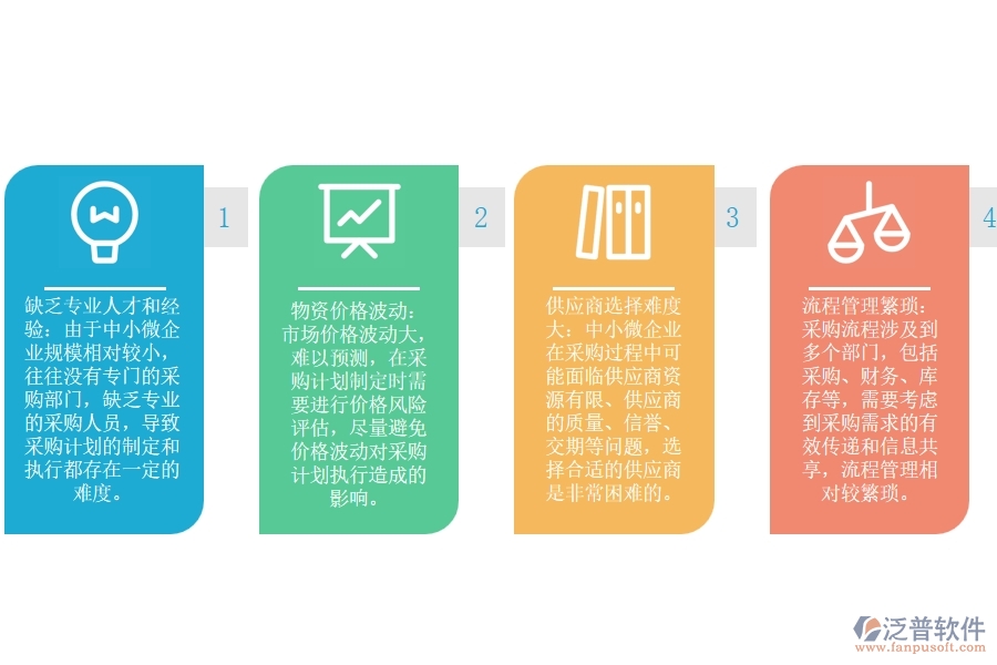 中小微弱電工程企業(yè)領(lǐng)導(dǎo)者在物資設(shè)備采購(gòu)計(jì)劃管理方面有哪些煩惱