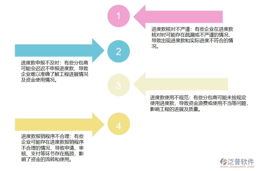 弱電工程勞務(wù)分包進度款申報管理普遍存在的問題